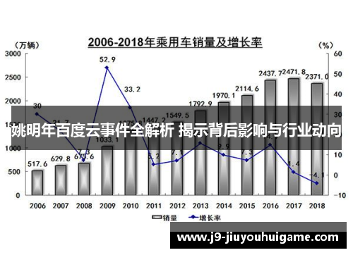 姚明年百度云事件全解析 揭示背后影响与行业动向