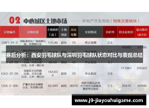 赛后分析：西安羽毛球队与深圳羽毛球队状态对比与表现总结